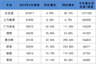 克莱：有维金斯我们之前才能夺冠 没有他我们无法充分发挥潜力