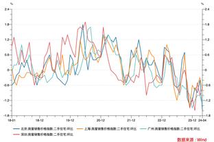 ?昔日重现？太阳三巨头联手出勤率仅2% 低于篮网三巨头的4%